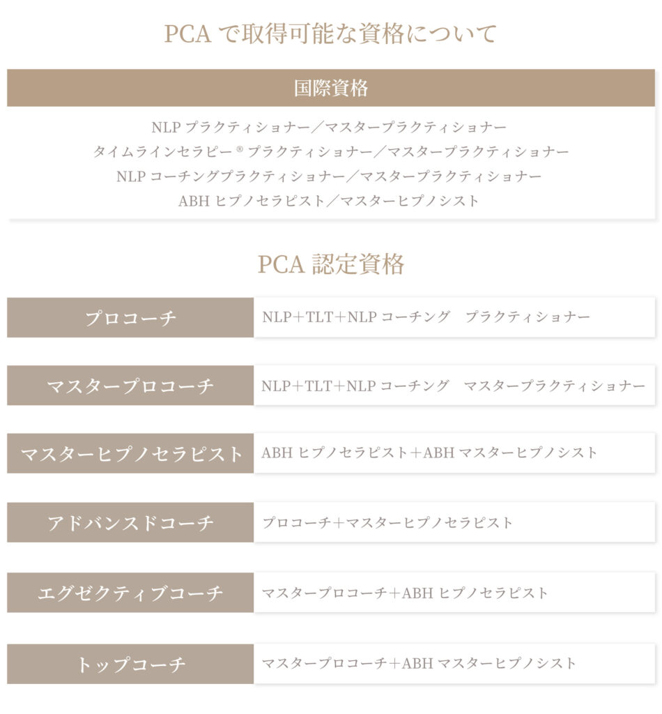 PCAで取得可能な資格について